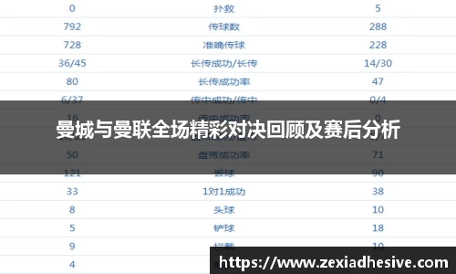 曼城与曼联全场精彩对决回顾及赛后分析